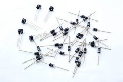 自动化生产检测体系